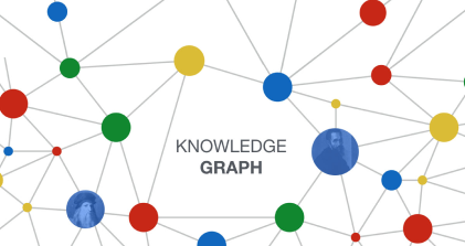 Knowledge Graph for Contextual Knowledge